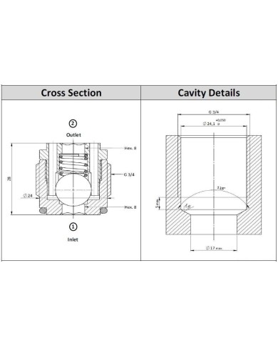 Rückschlagventil einschraubbar