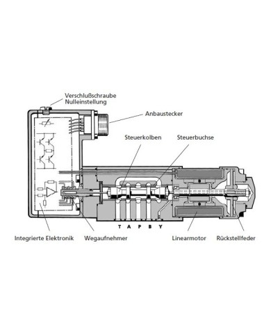 Servoventil bis 75 L/Min.