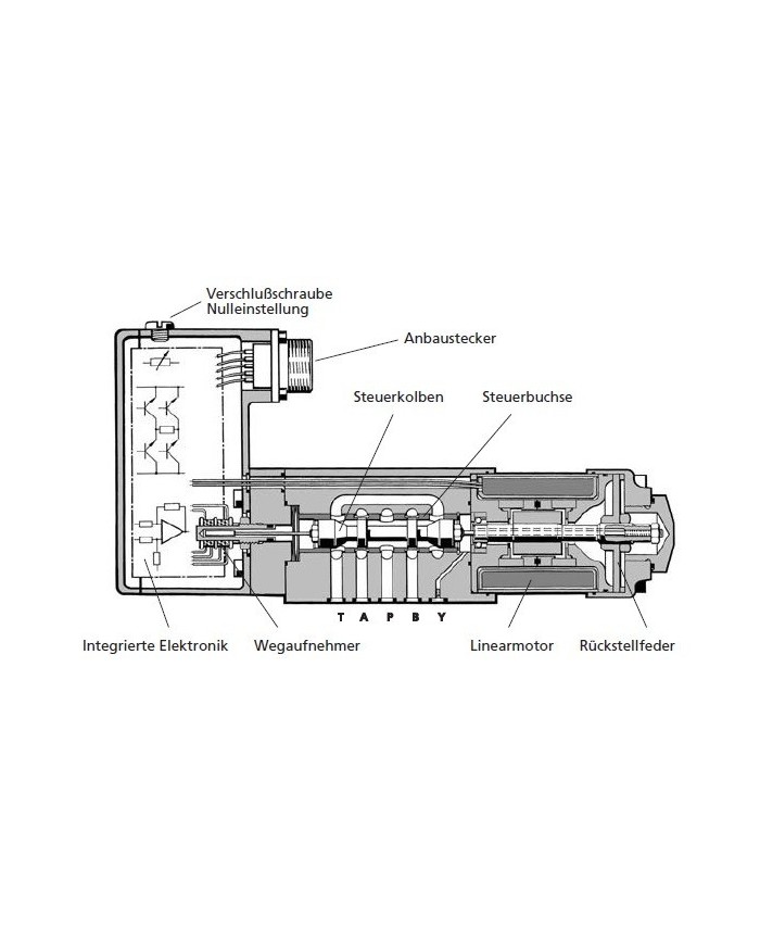 Servoventil bis 75 L/Min.