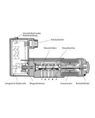 Servoventil bis 75 L/Min.