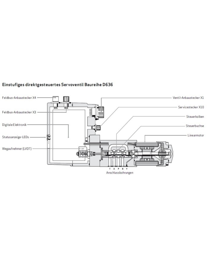 Servoventil bis 75 L/Min.