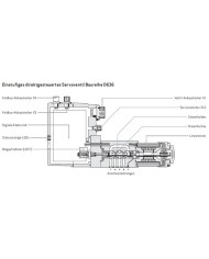Servoventil bis 75 L/Min.