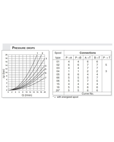 Wegeventile elektromagnet
