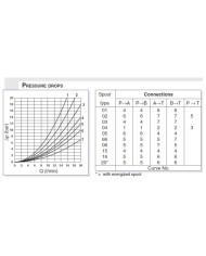 Wegeventile elektromagnet