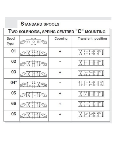 Wegeventile elektromagnet