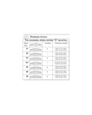 Wegeventile elektromagnet