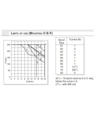 Wegeventile elektromagnet