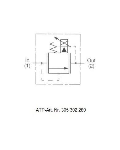 Druckbegrenzungsventil 2/2 prop.