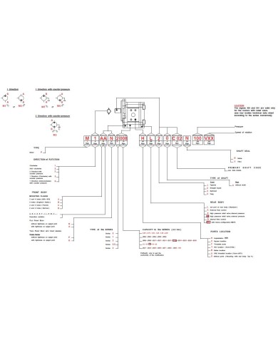 HPI Zahnradmotor Series 2