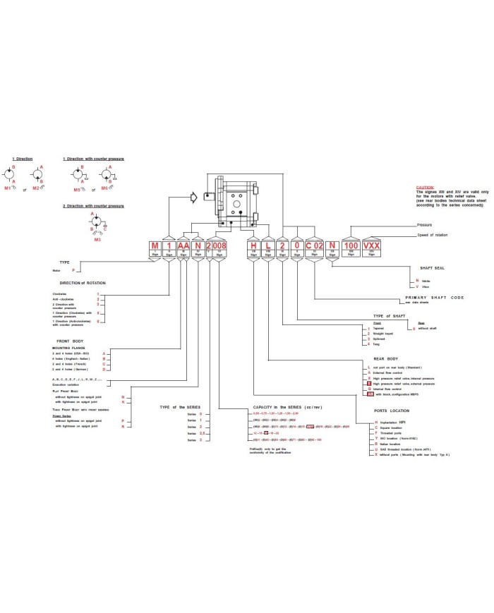 HPI Zahnradmotor Series 2