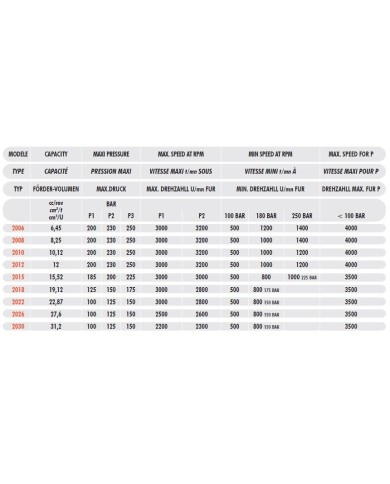 HPI Zahnradmotor Series 2