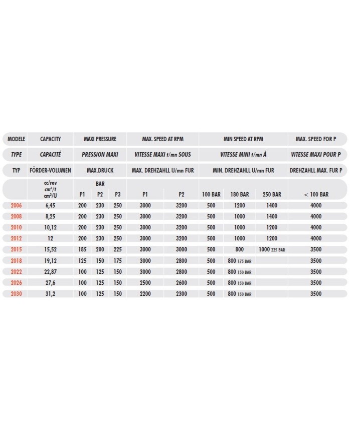 HPI Zahnradmotor Series 2