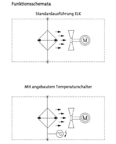 Oel-Luft Kühler Baureihe ELK