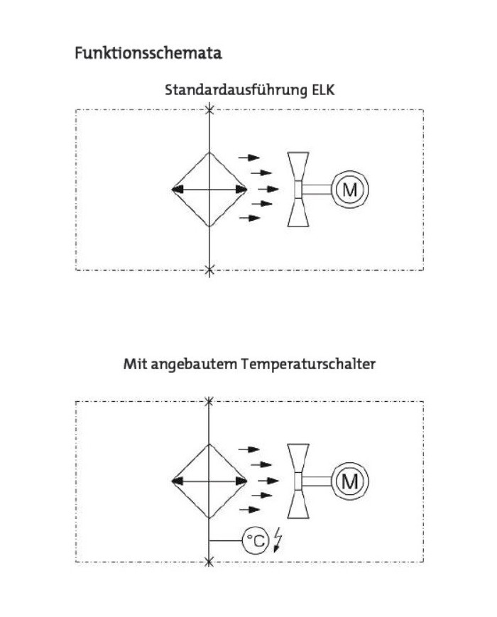 Oel-Luft Kühler Baureihe ELK