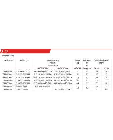 Oel-Luft Kühler Baureihe ELK
