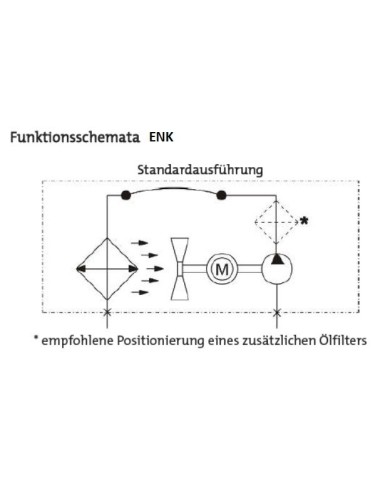 Oel-Luft Kühler Baureihe ENK