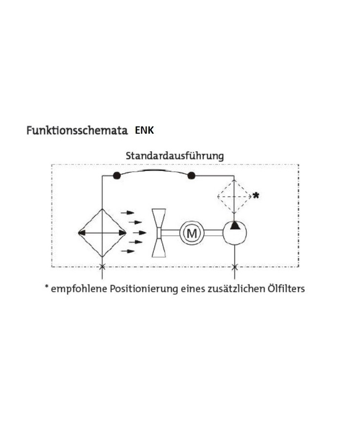 Oel-Luft Kühler Baureihe ENK