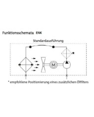 Oel-Luft Kühler Baureihe ENK