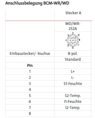 Ölfeuchtesensor BCM