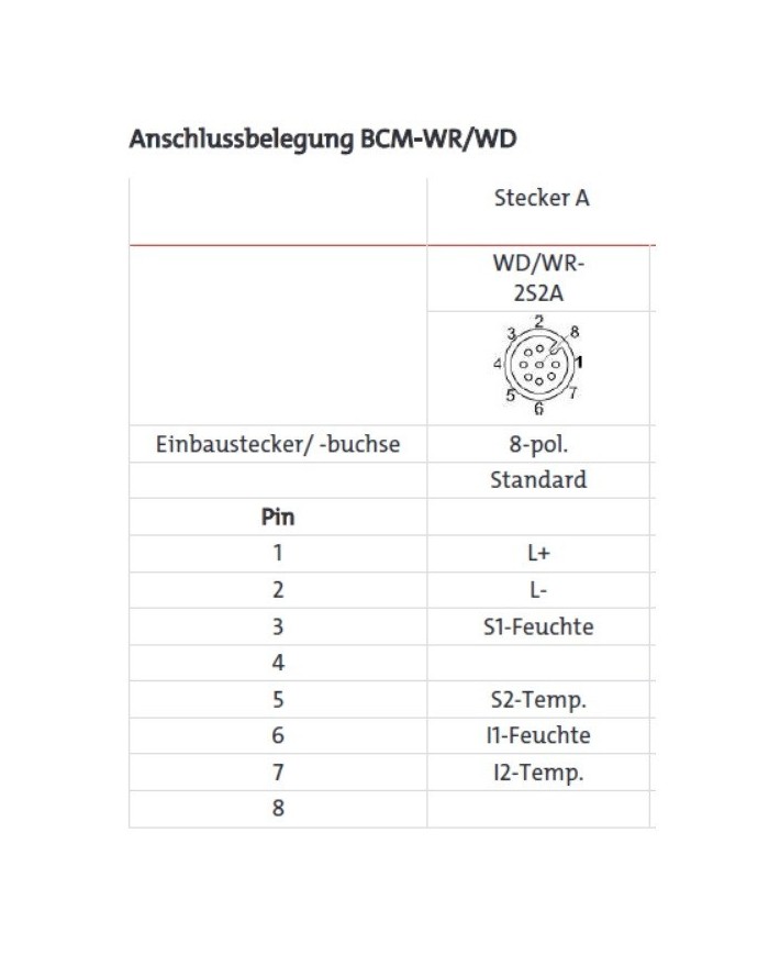 Ölfeuchtesensor BCM