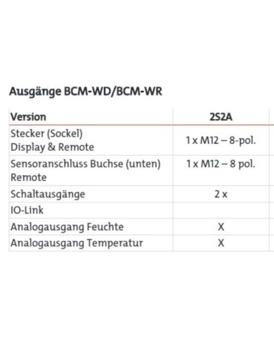 Ölfeuchtesensor BCM