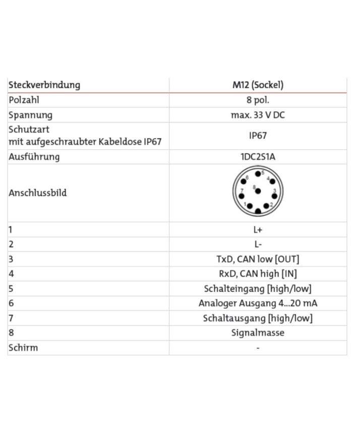 Partikel Monitor BPM