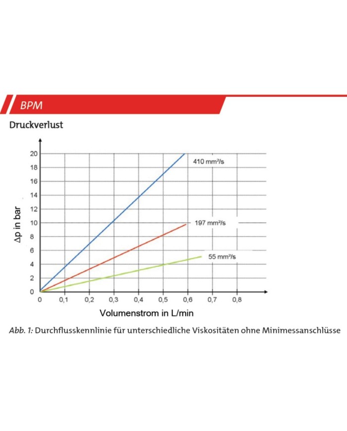 Partikel Monitor BPM