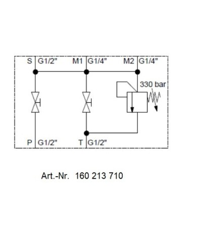 Speichersicherheits- und Absperrblock
