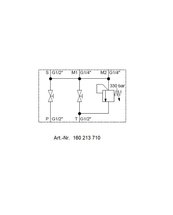 Speichersicherheits- und Absperrblock