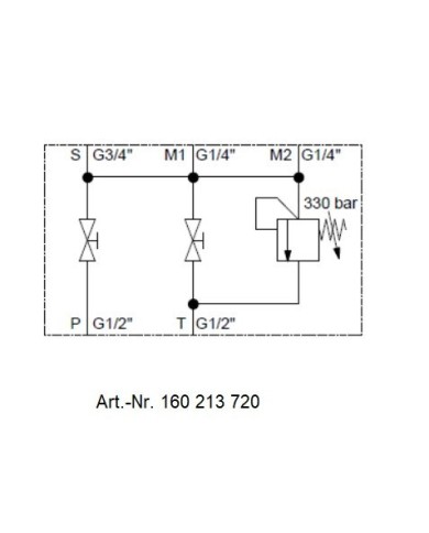 Speichersicherheits- und Absperrblock