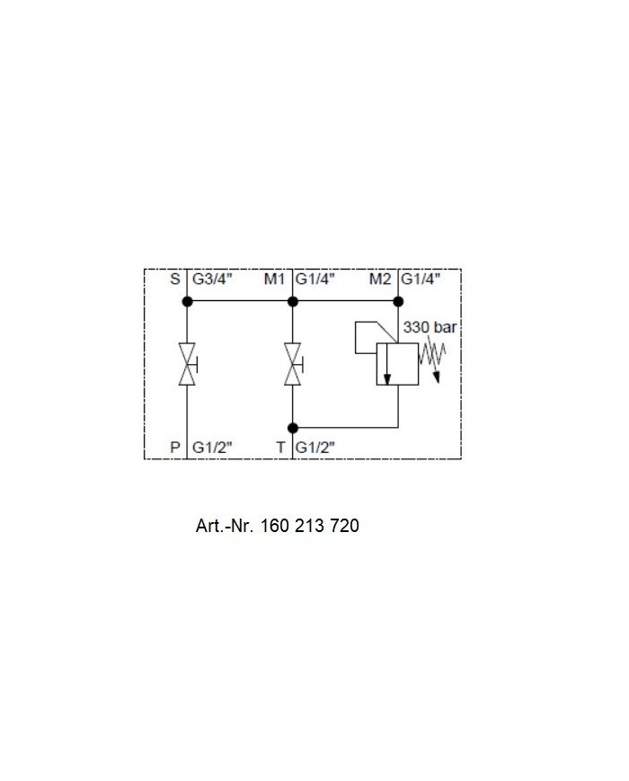 Speichersicherheits- und Absperrblock