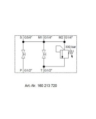 Speichersicherheits- und Absperrblock