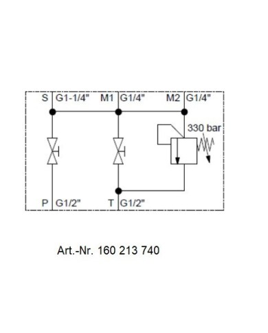 Speichersicherheits- und Absperrblock