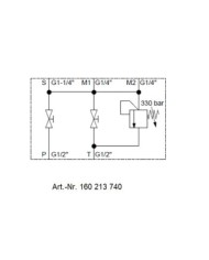 Speichersicherheits- und Absperrblock