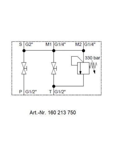 Speichersicherheits- und Absperrblock