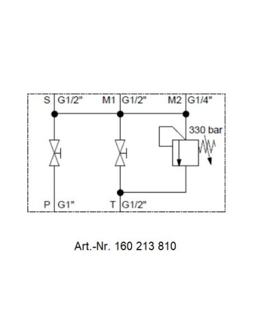 Speichersicherheits- und Absperrblock