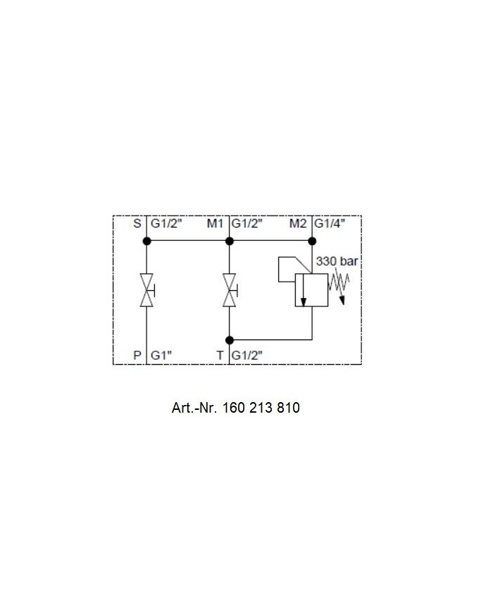 Speichersicherheits- und Absperrblock