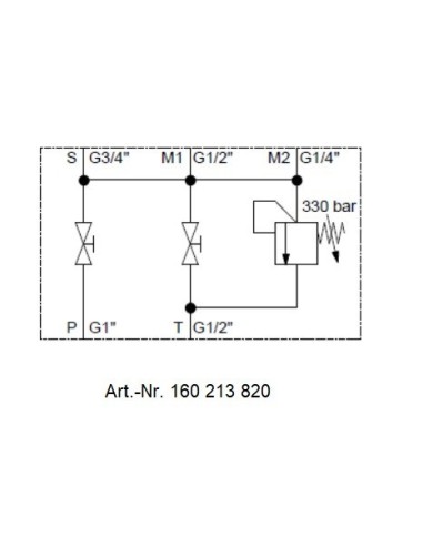 Speichersicherheits- und Absperrblock