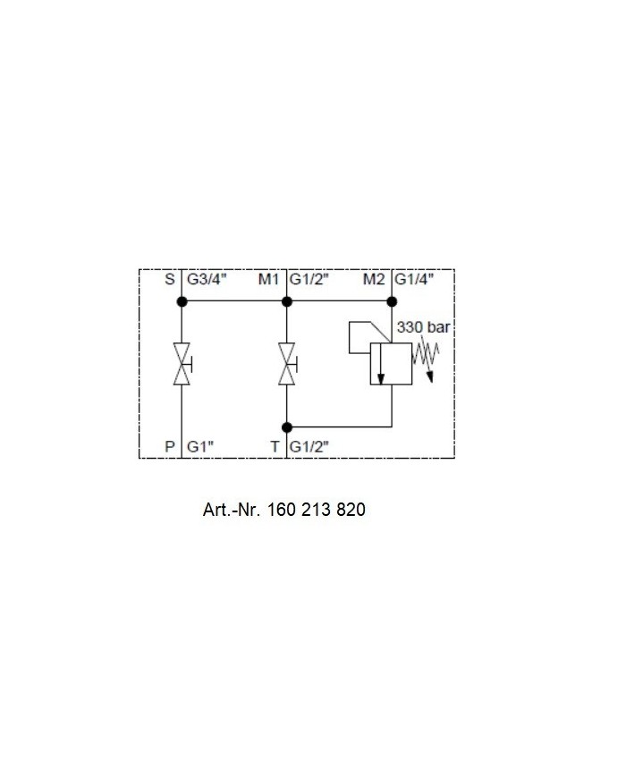Speichersicherheits- und Absperrblock