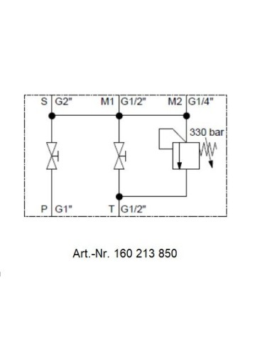 Speichersicherheits- und Absperrblock