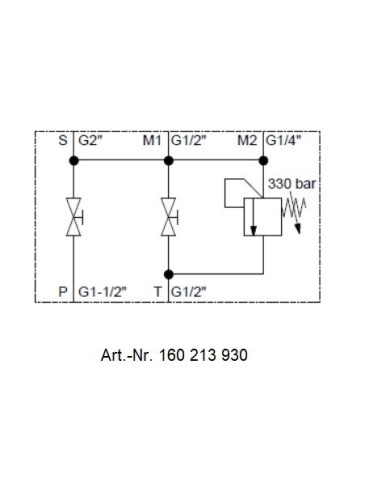 Speichersicherheits- und Absperrblock