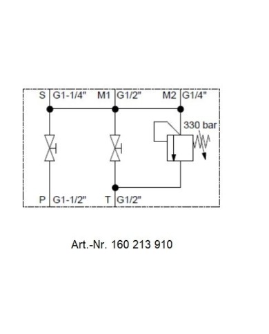 Speichersicherheits- und Absperrblock