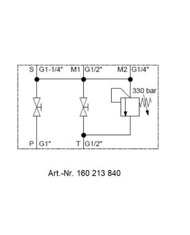 Speichersicherheits- und Absperrblock