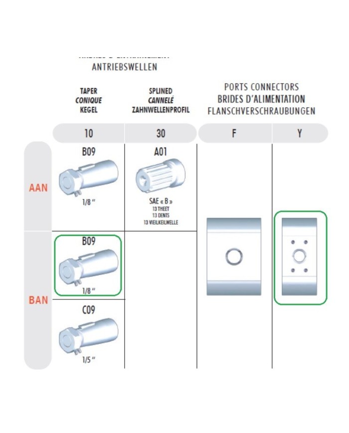 4-Lochflansch, Welle Kegel 1:5