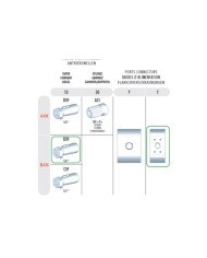 4-Lochflansch, Welle Kegel 1:5