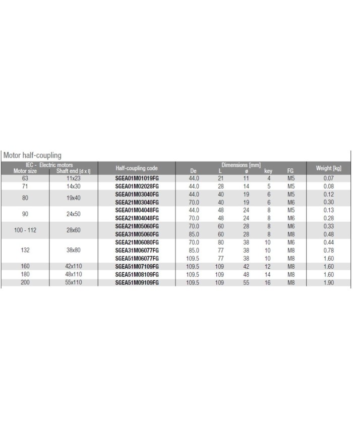 Kupplung motorseitig