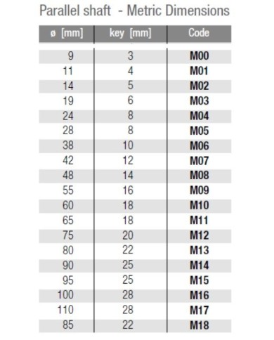 Kupplung motorseitig