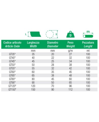 Exemplarische Darstellung "ZEC": Berst-und Scheuerschutz