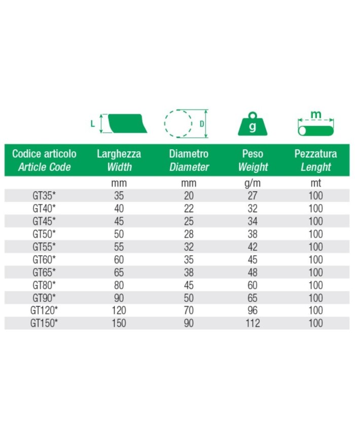 Exemplarische Darstellung "ZEC": Berst-und Scheuerschutz