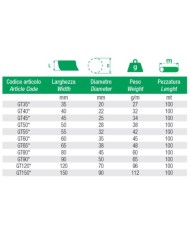 Exemplarische Darstellung "ZEC": Berst-und Scheuerschutz